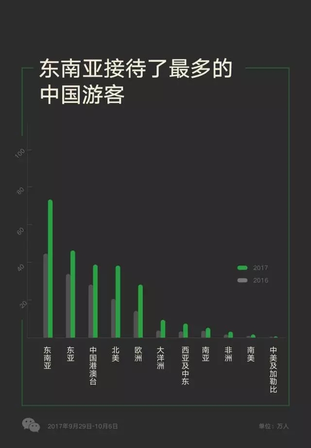 越南對五國開放免簽政策，游客數(shù)量多的中國卻沒在其中？